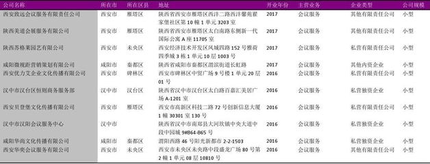 陕西省会议及展览服务公司名录2018版612家